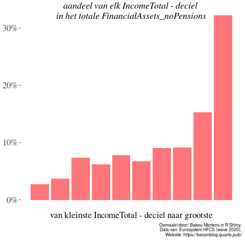 Financiëel Vermogen